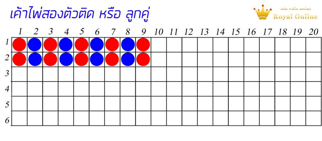 เค้าไพ่คู่