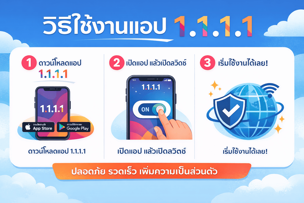 วิธีใช้งาน 1.1.1.1